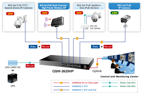 PLANET GSW-2620HP 24 port 10/100/1000Mbps + PoE